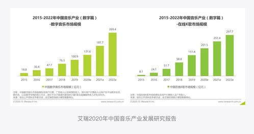 QQ音樂產品設計拆解丨以最美的視覺，聆聽“最偉大的作品”
