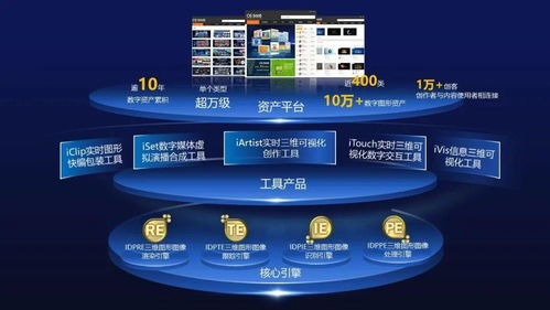艾迪普加入英偉達(dá)NVIDIA Inception加速計(jì)劃，共探數(shù)字內(nèi)容制作新邊界
