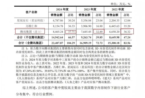 玄機(jī)科技IPO 毛利率畸高難釋疑，大客戶依賴拷問(wèn)經(jīng)營(yíng)獨(dú)立性與可持續(xù)性