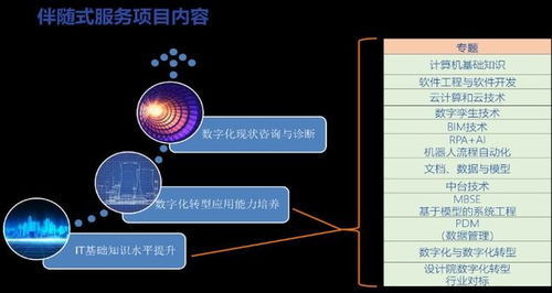 數(shù)字化設(shè)計(jì)伴隨式服務(wù) 核工業(yè)數(shù)字化轉(zhuǎn)型的深層突破