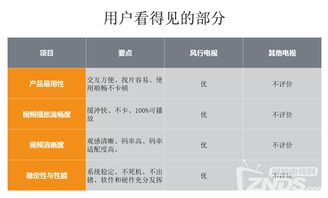3.16風行發布會實錄 超電視65寸新品震撼上市，價格屠夫再戰群雄，強化互聯網數據服務